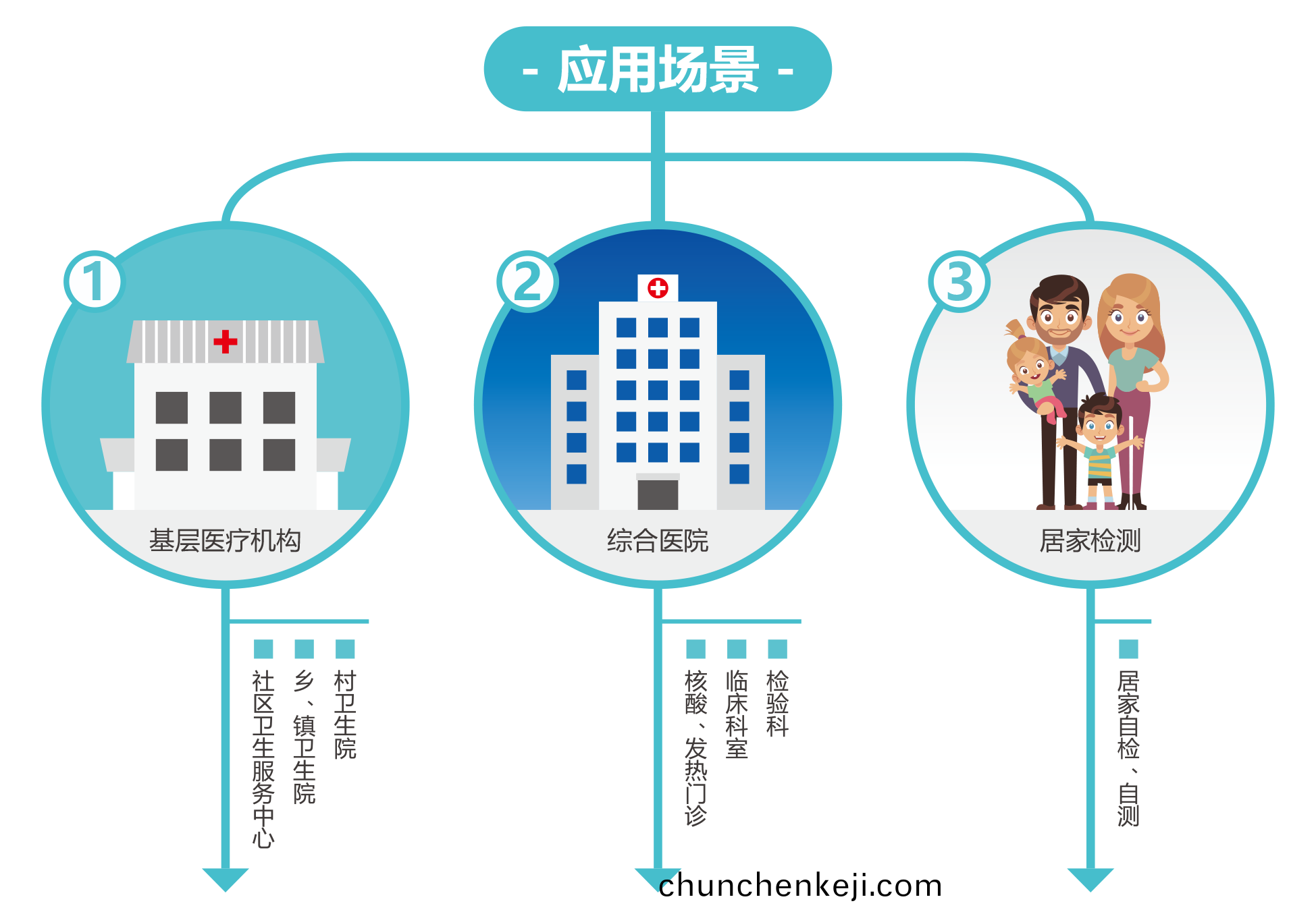 廣州(zhou)藍(lan)勃 | 新冠抗原檢(jian)測解(jie)決(jue)方案